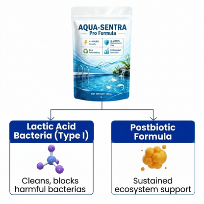 2026⏱️ Crystal Clear in 24 Hours! | AQUA-SENTRA Pro Formula